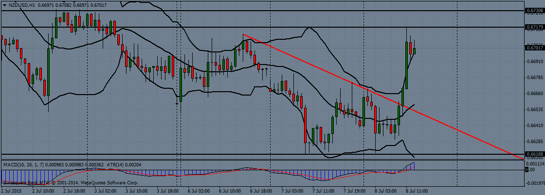 nzd/usd