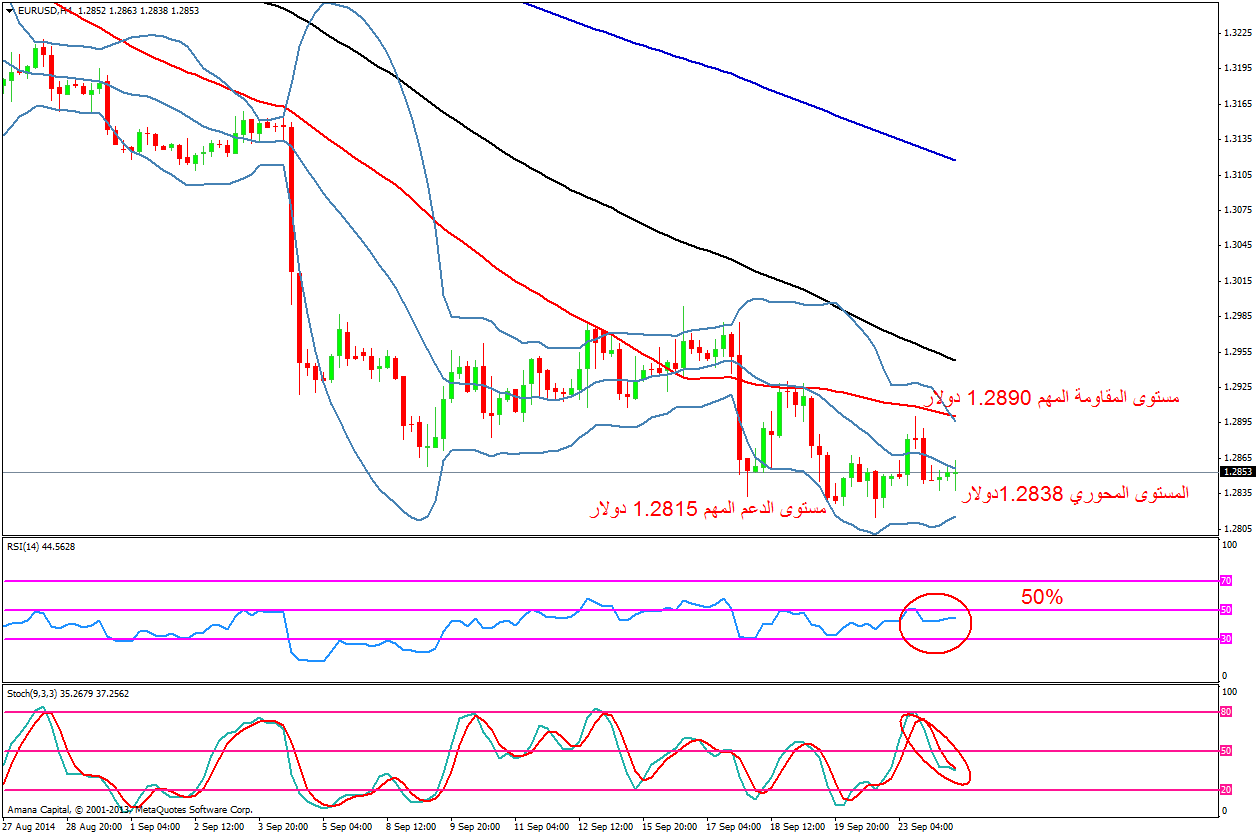 EURUSD