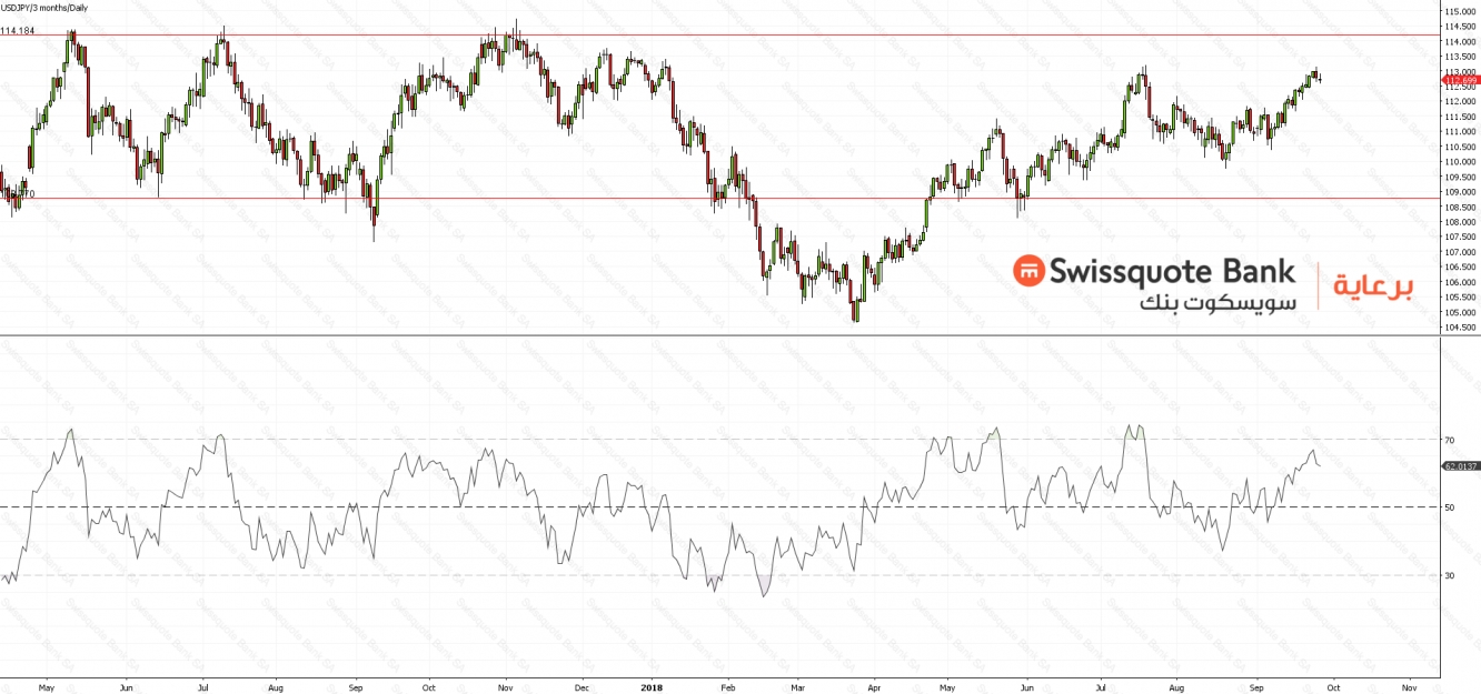 USDJPY