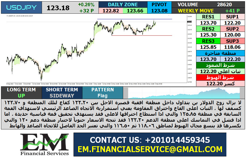 USDJPY