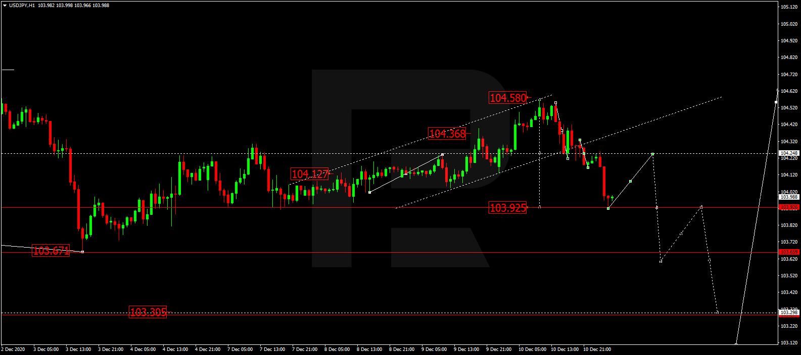 usdjpy - التحليل الفني لزوج الدولار ين