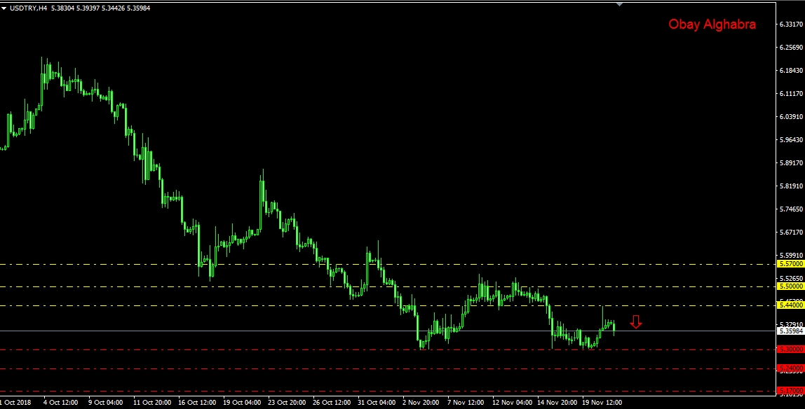 الليرة التركية هل سنرى 5.10 قريبا ؟؟ 21\11\2018