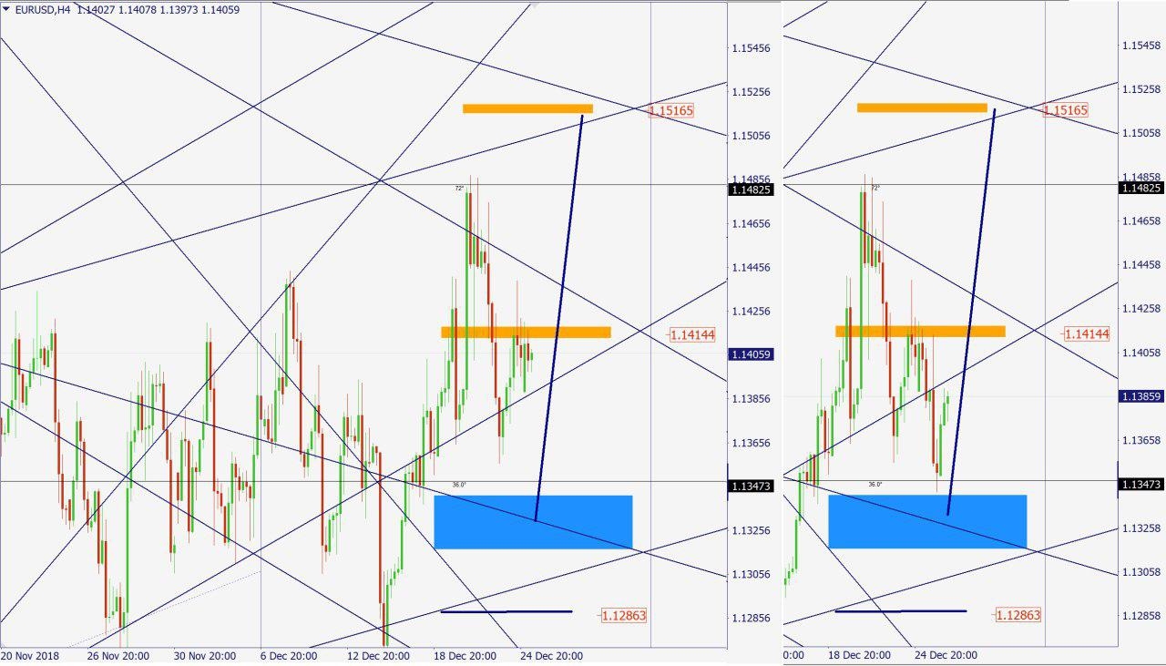 EURUSD