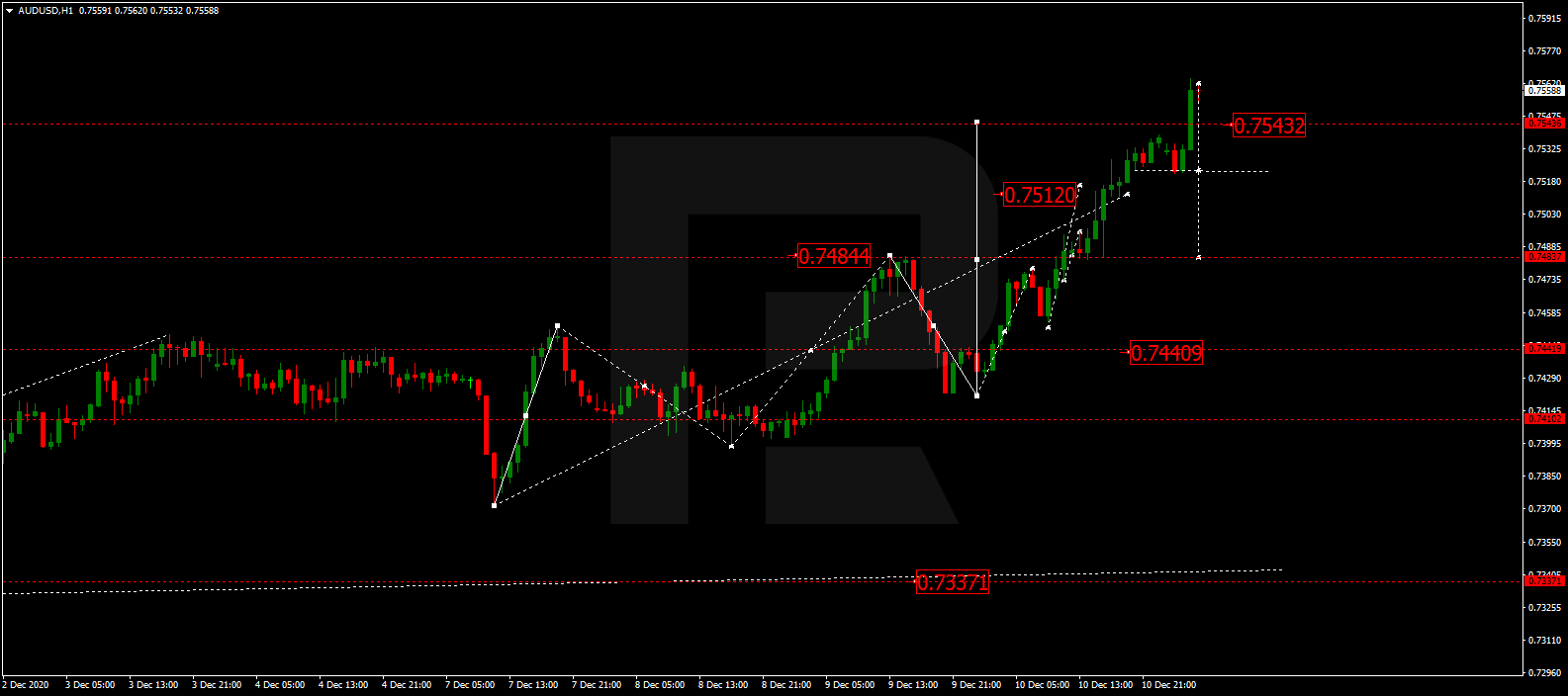 audusd - الاسترالي - دولار