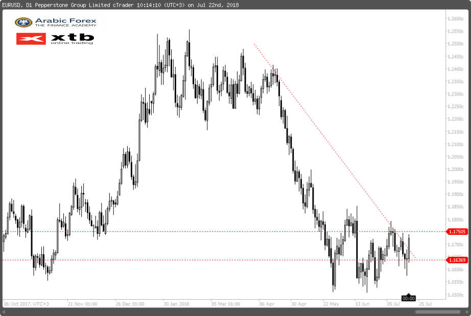 EURUSD