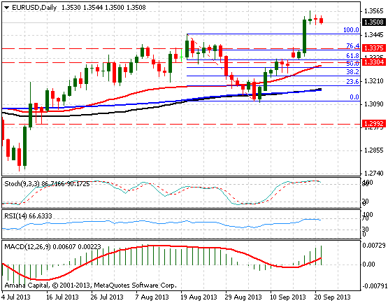 EURUSD