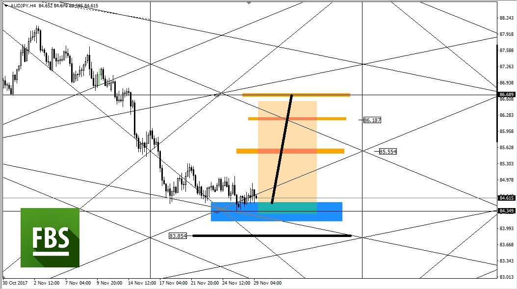 AUDJPY