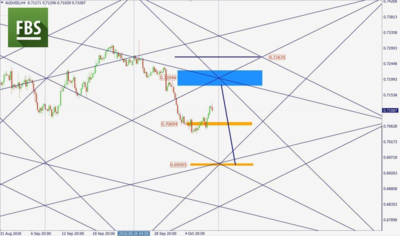 AUDUSD