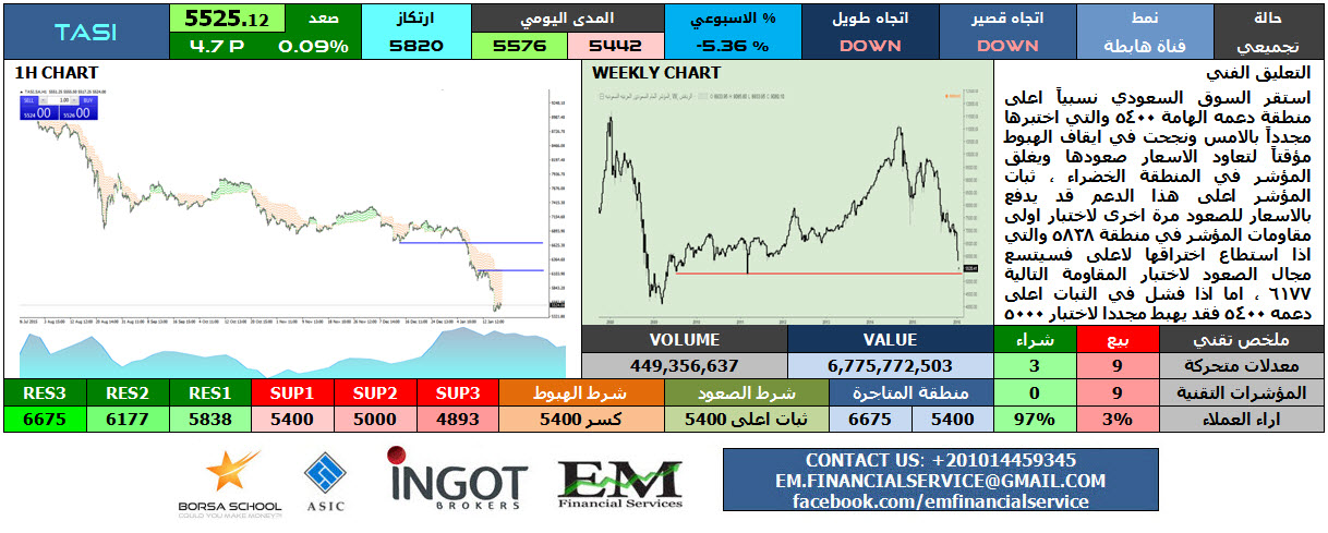 TASI