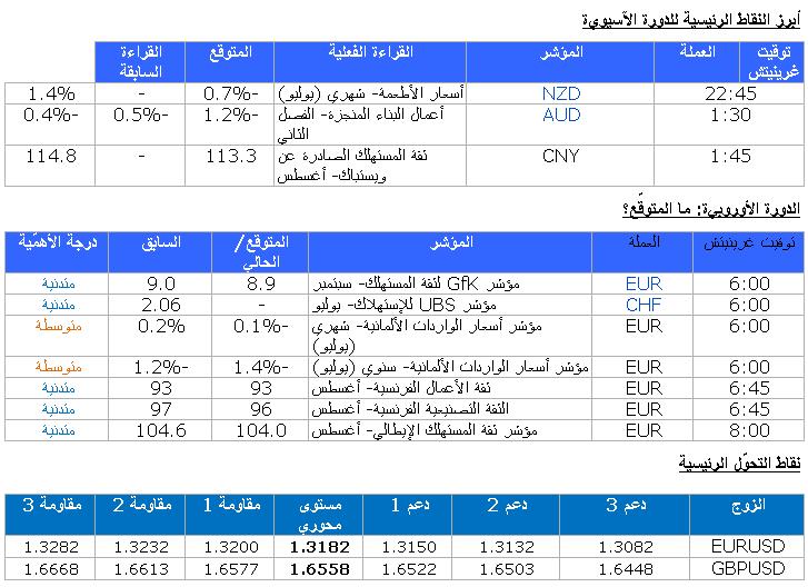 EUR/USD GBP/USD