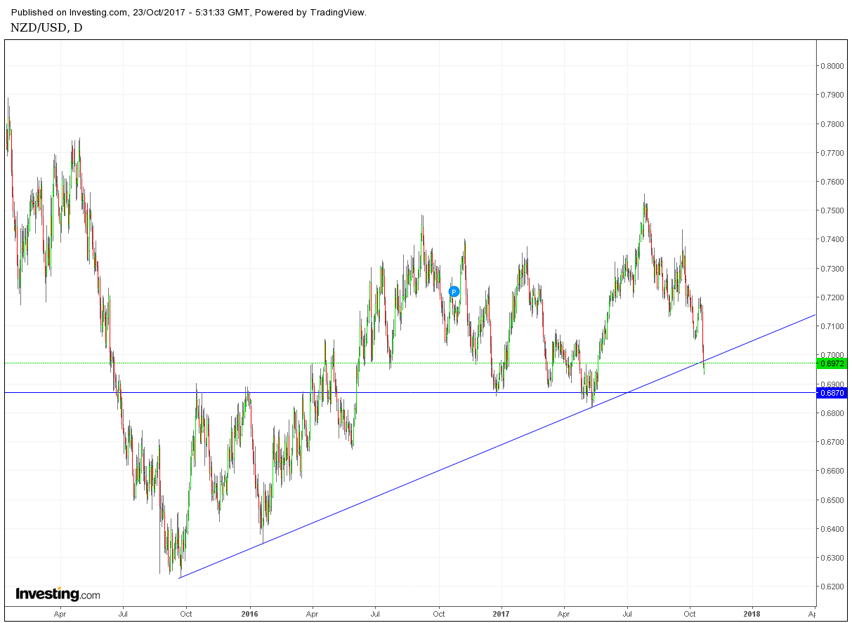 NZDUSD