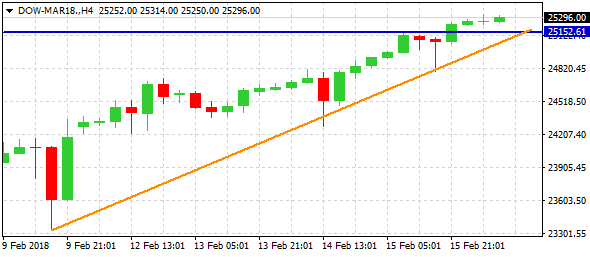 dow-mar18-h4-alvexo-ltd-3