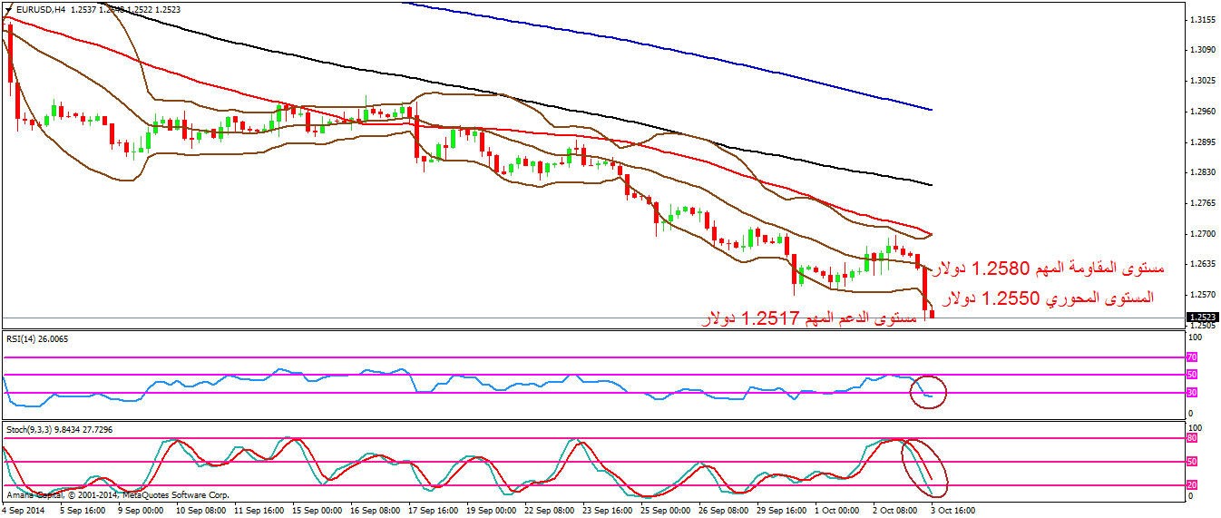 EURUSD