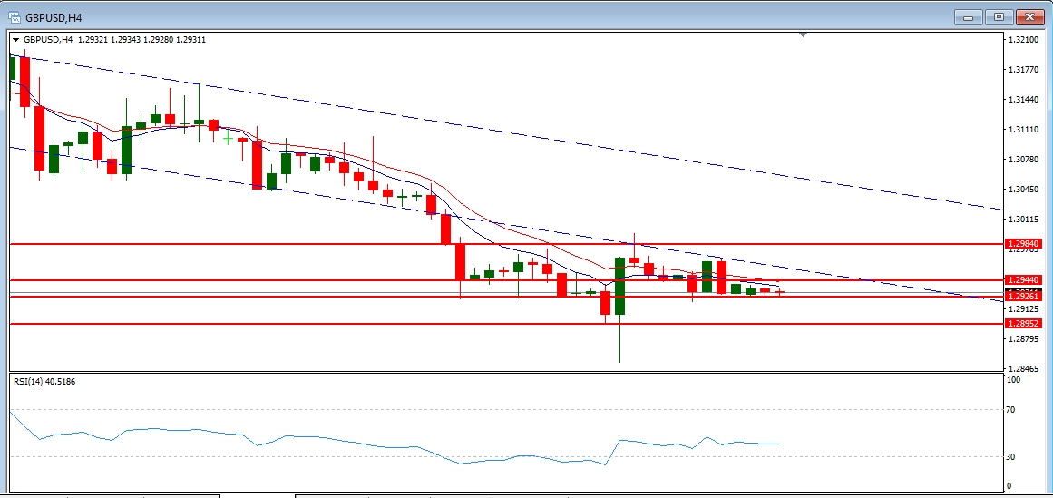 GBPUSD