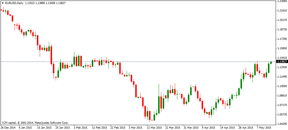 eur-usd