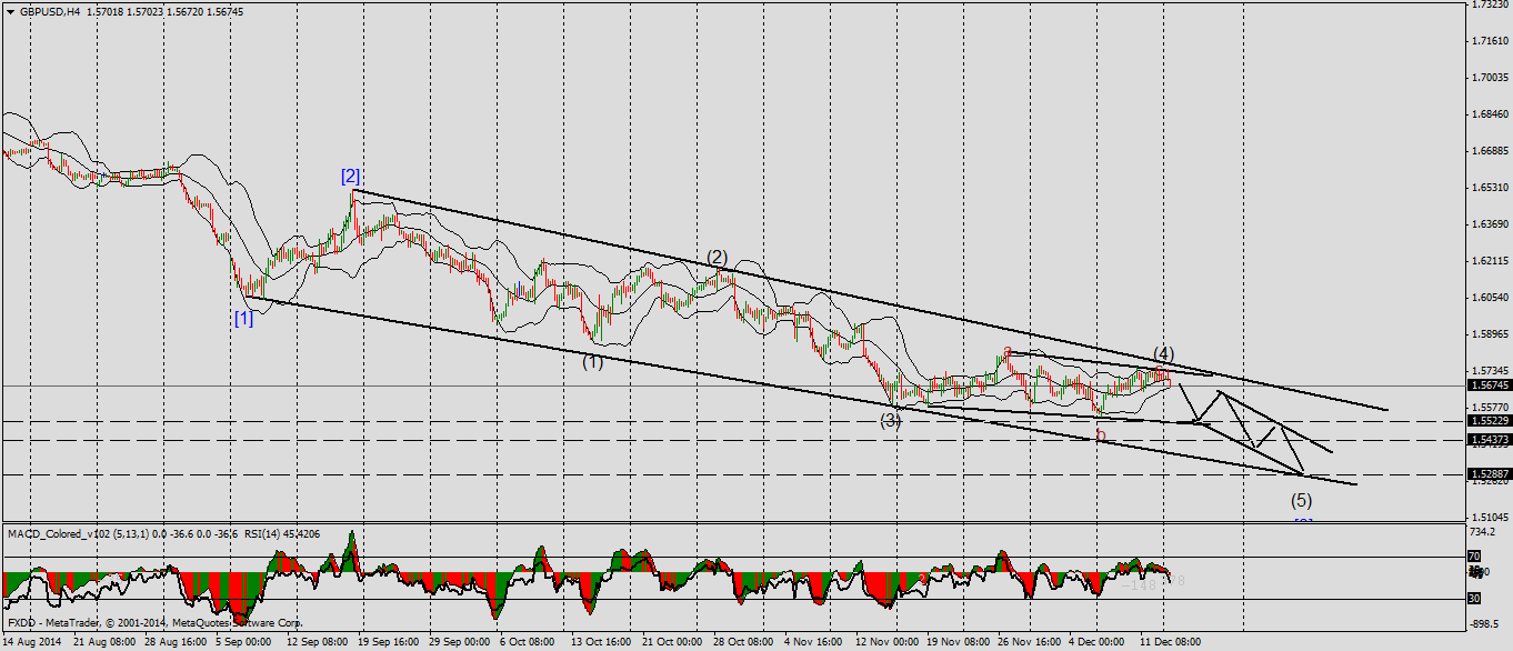 GBPUSD