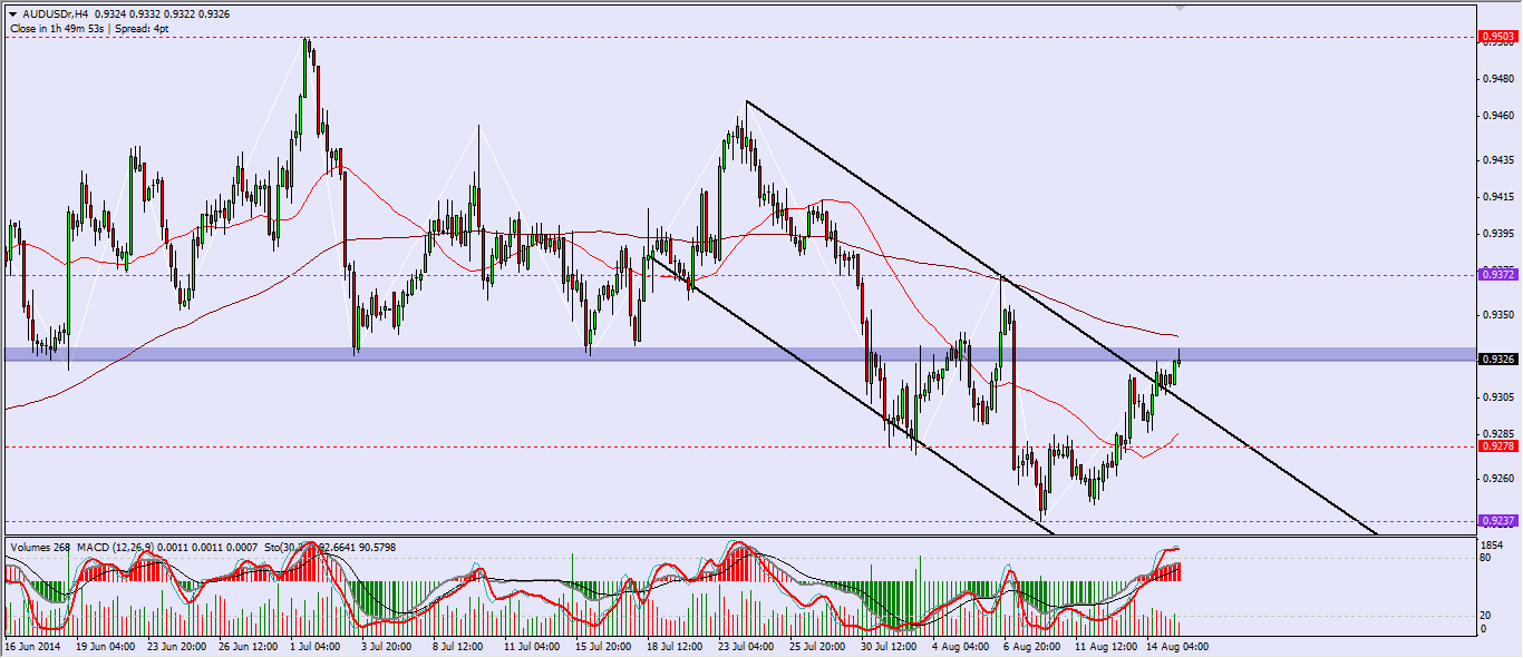 AUDUSD H4