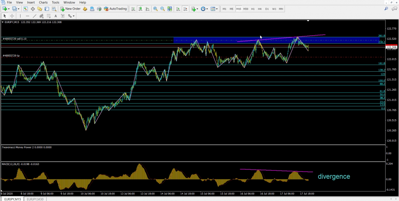 Sell EURJPY اليورو ين