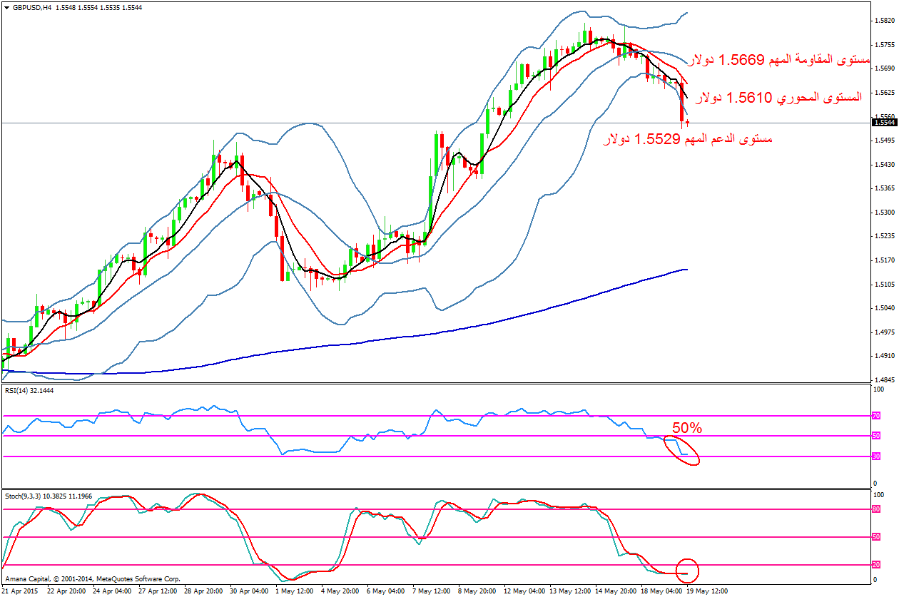 GBPUSD