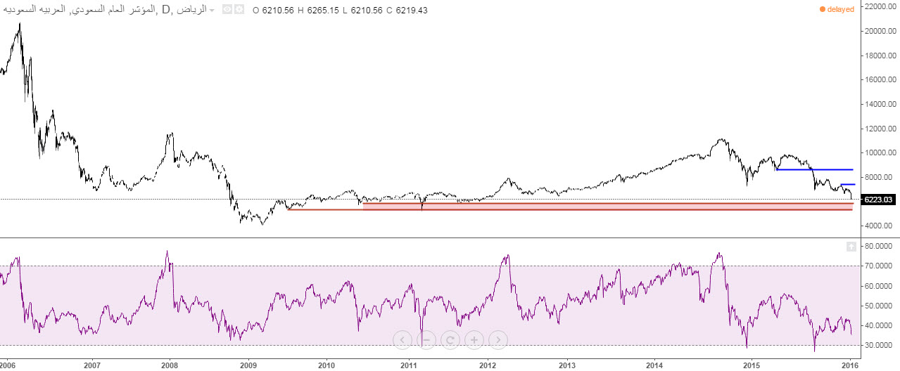 TASI