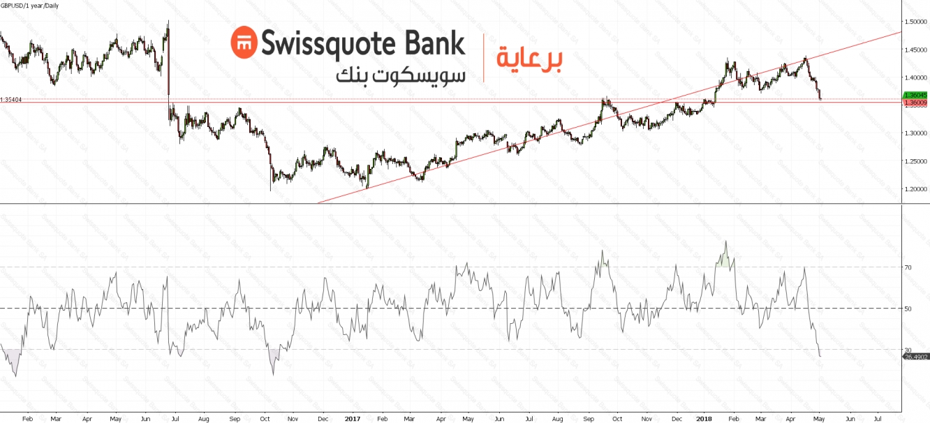 GBPUSD Chart