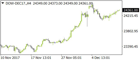 DOW-DEC17nt12112017