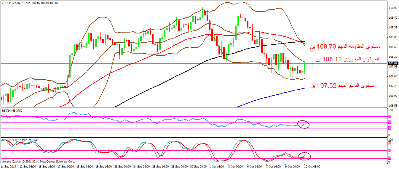 USDJPY