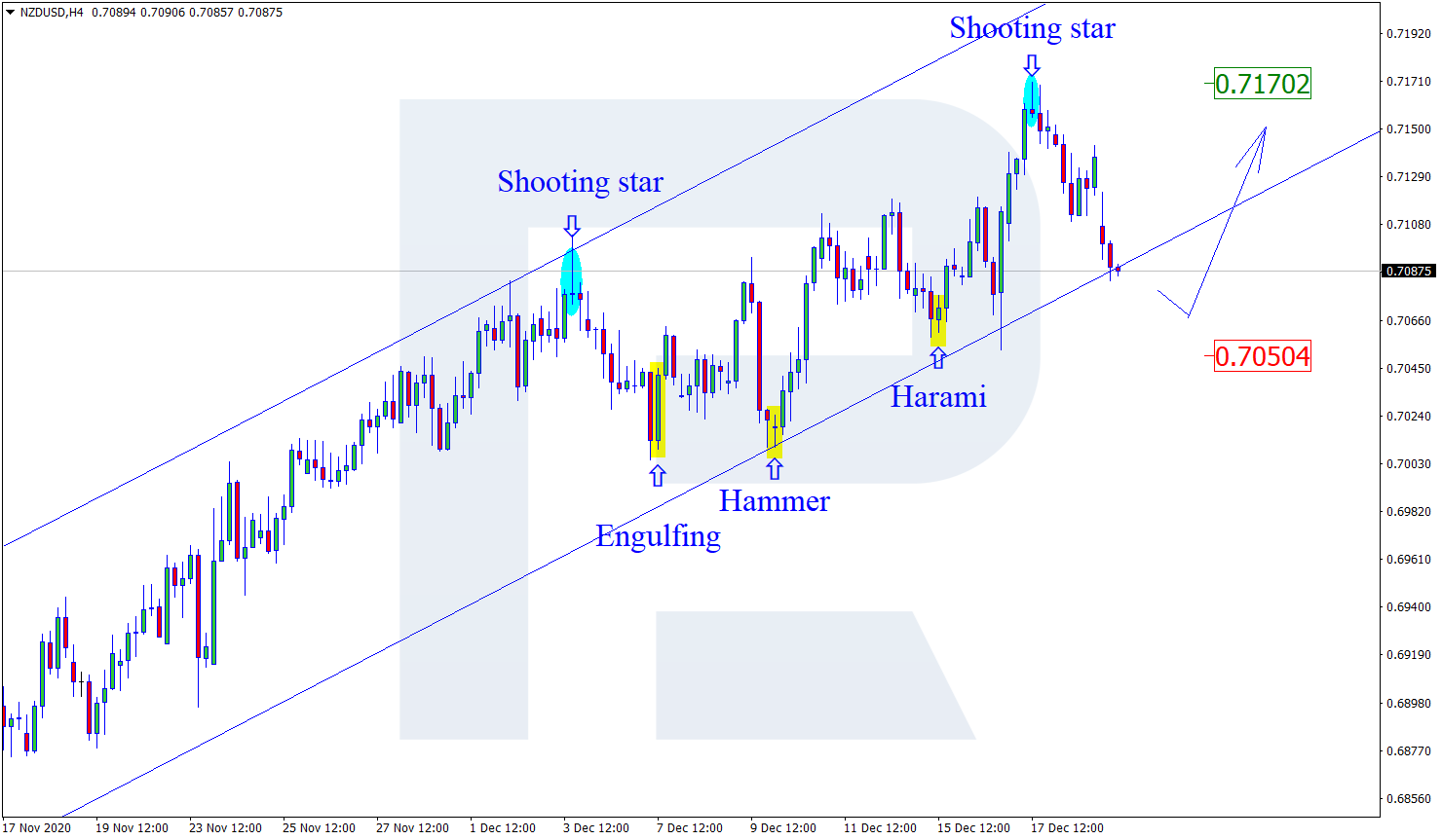 nzdusd - الدولار النيوزلندي مقابل الدولار الأمريكي