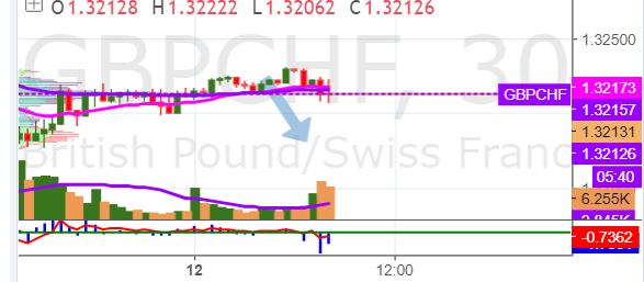 2018-01-12_0824_gbpchf