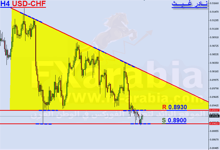 USD-CHF