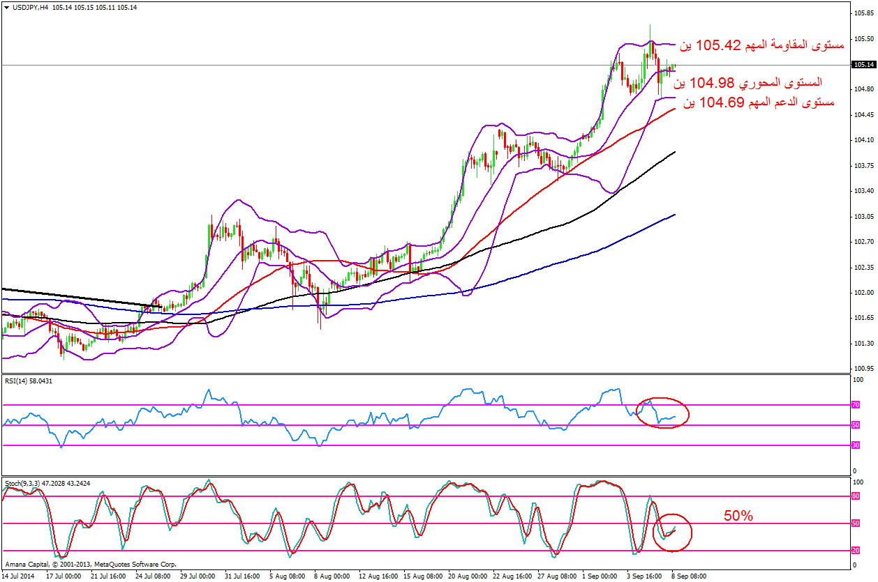 USDJPY