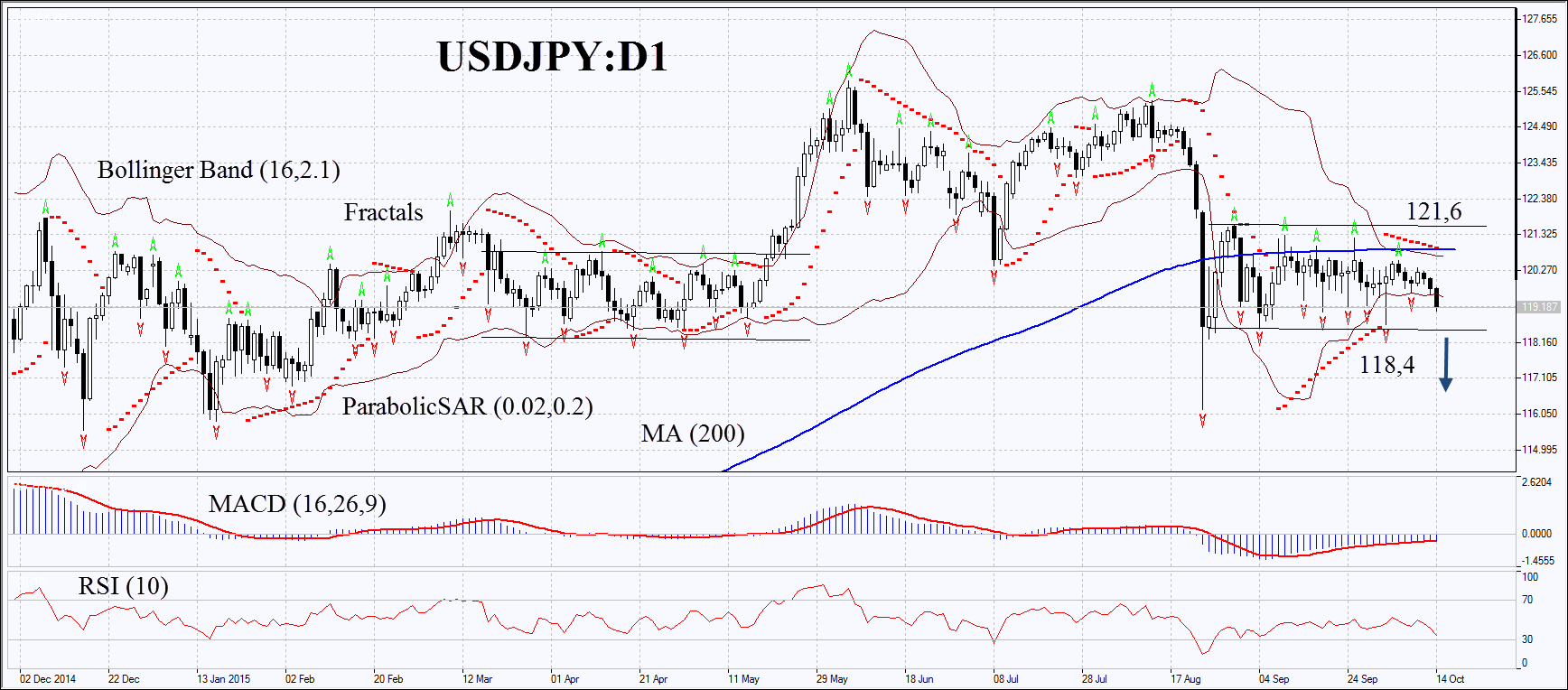 USDJPY