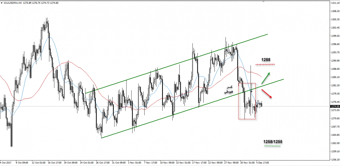 xauusd