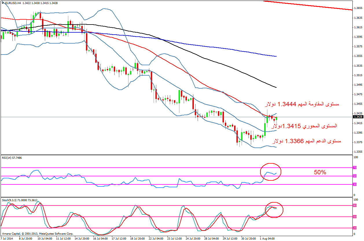 EURUSD