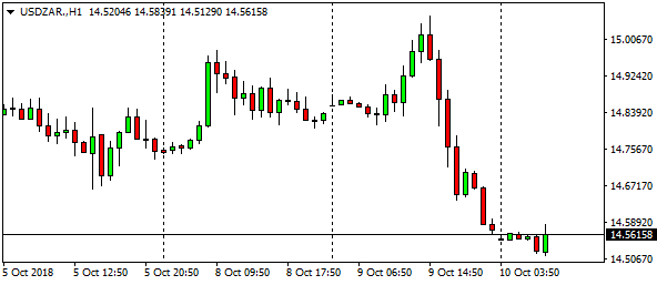 usdzar-h1