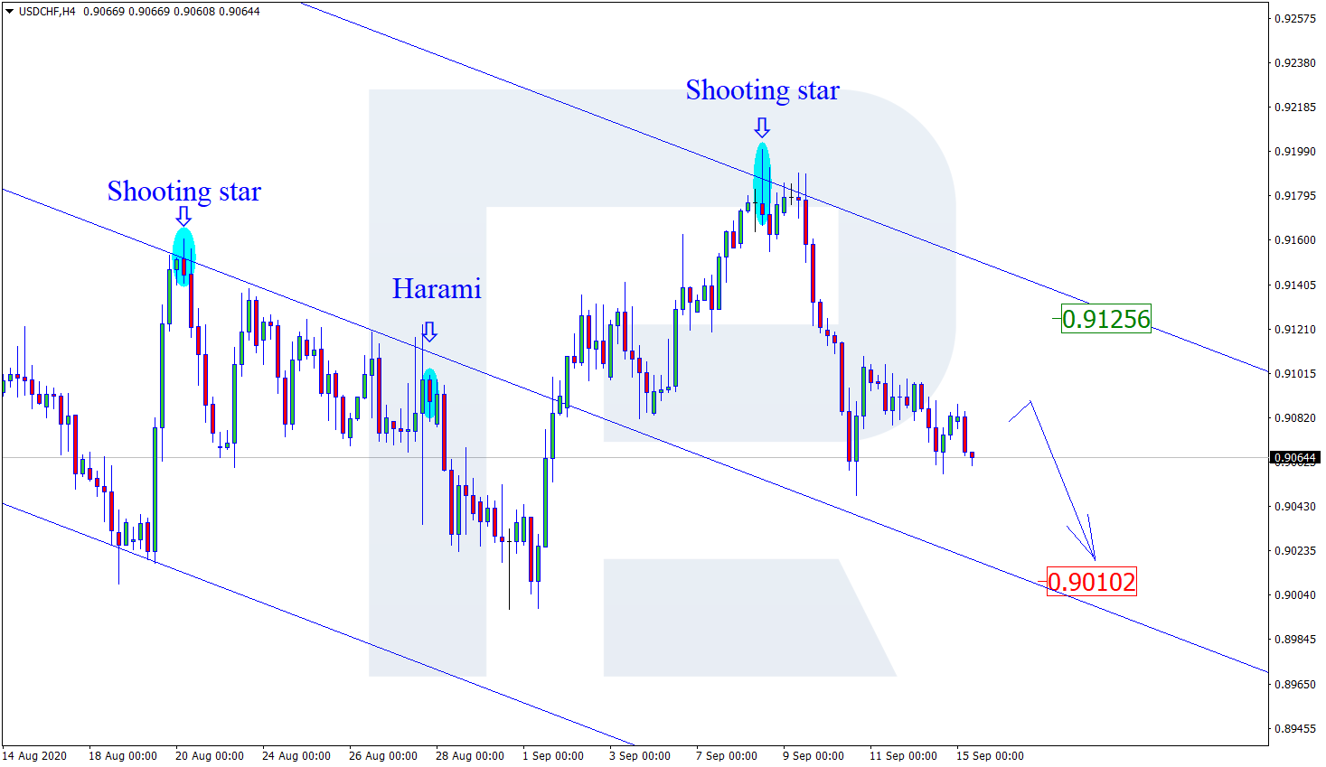 USDCHF الدولار فرنك