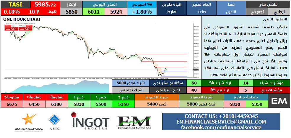 TASI