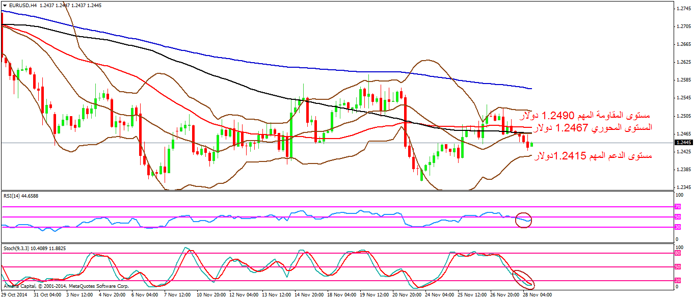 EURUSD