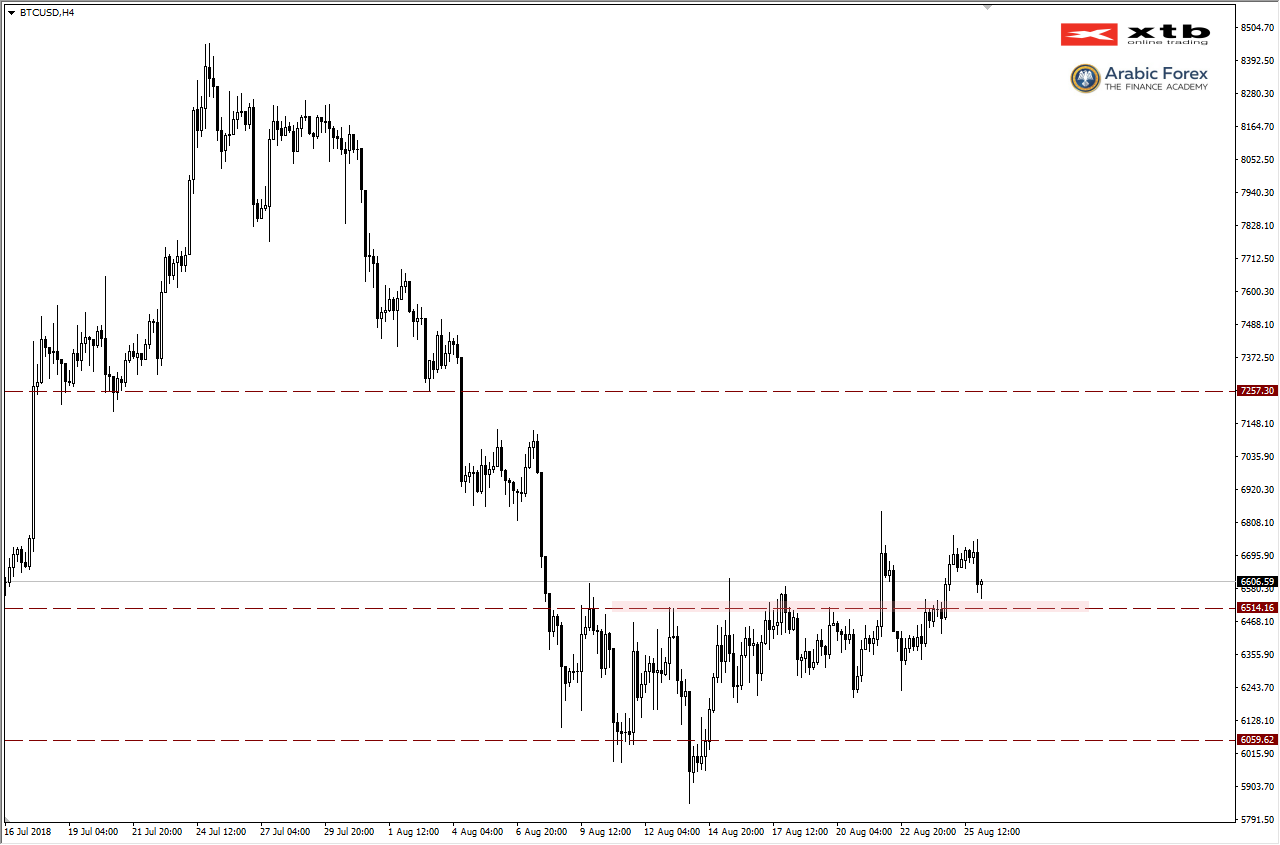 BTCUSD