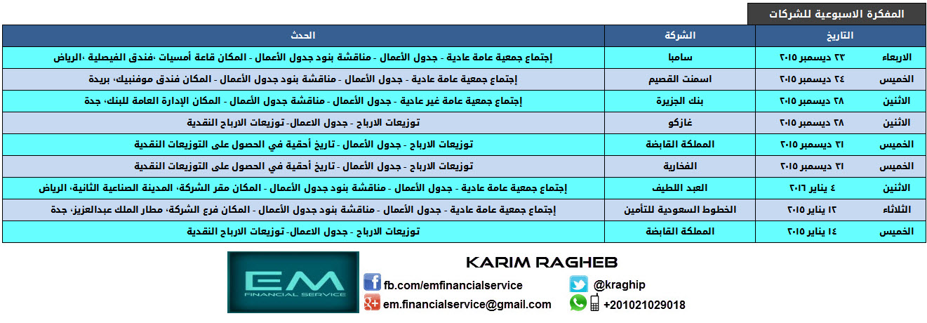 مفكرة الشركات