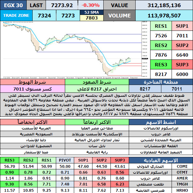 market information