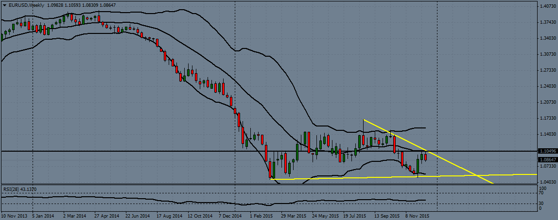 EUR/USD