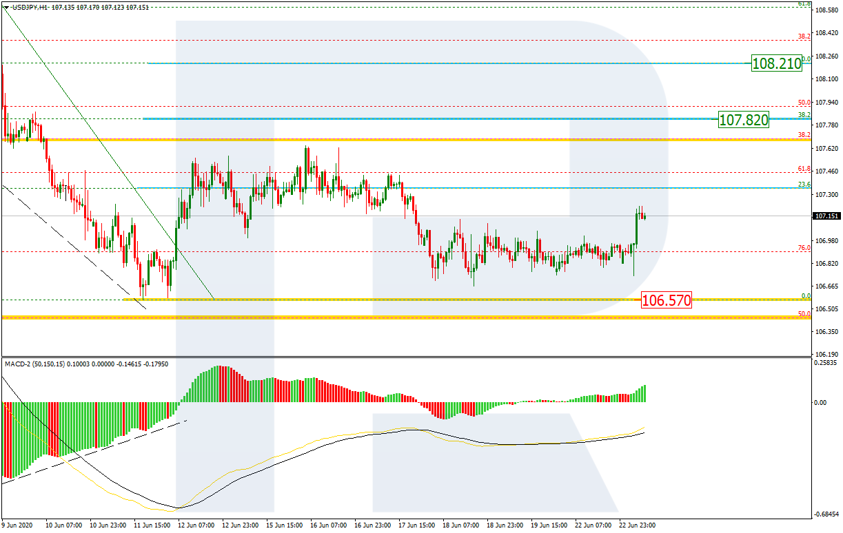 USDJPY_H1 الدولار/ين إطار ساعة