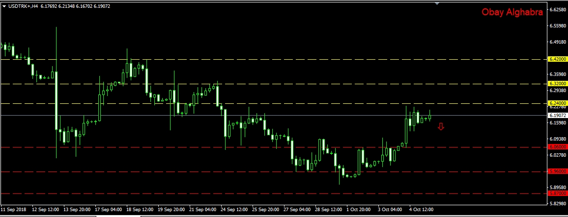 الليرة التركية والعودة من 6.22 5/10/2018