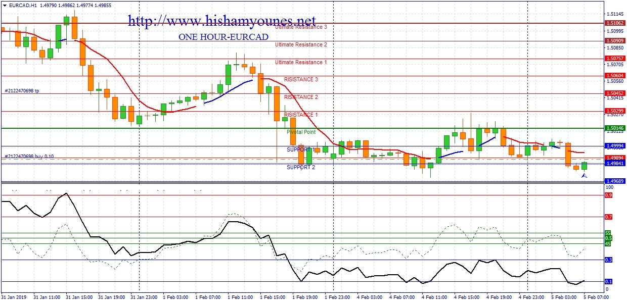 EURCAD