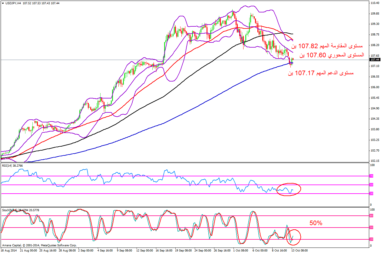 USDJPY