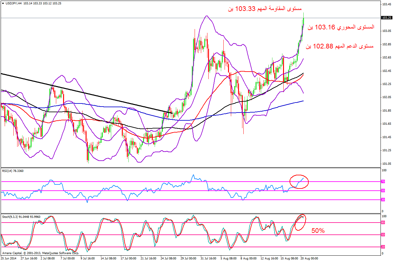 GBPUSD