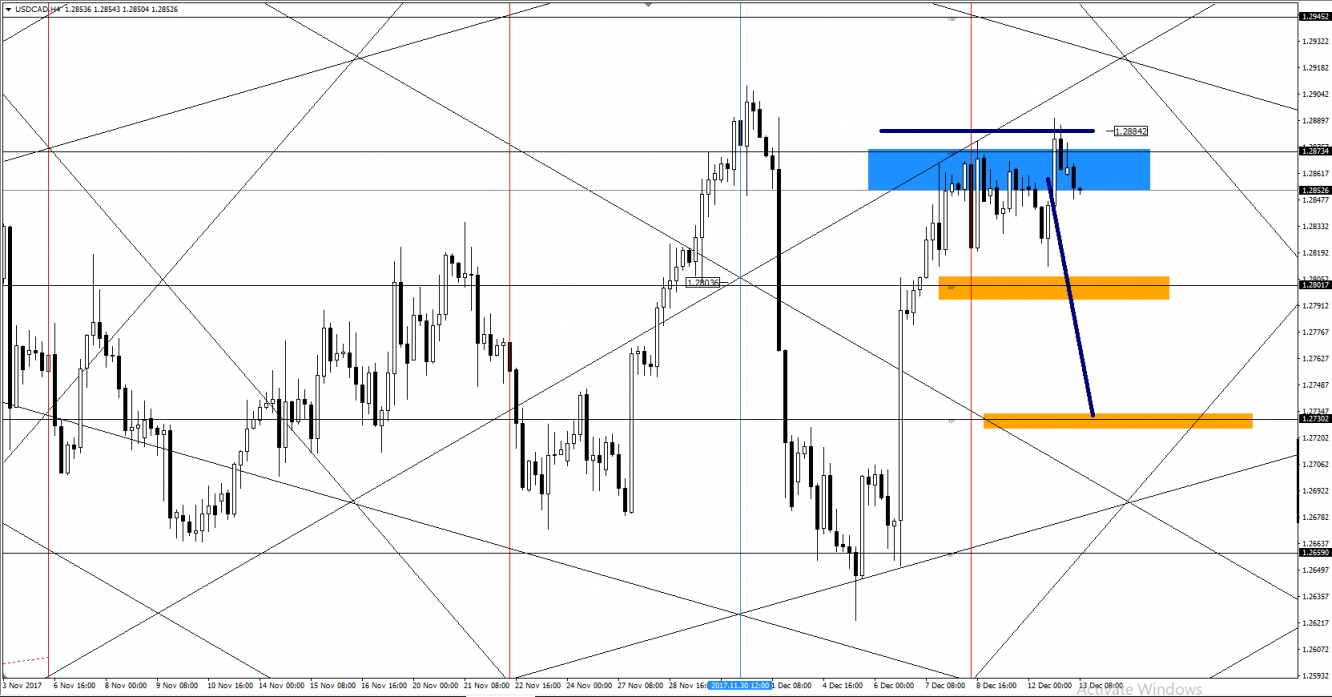 USDCAD