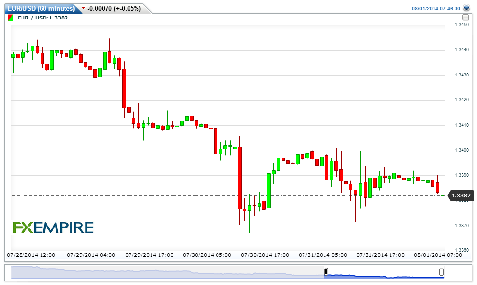 EURUSD60-minutes201408011045541