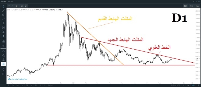 XBTUSD Bitmex